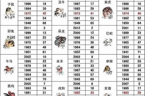 蛇的五行|十二生肖 五行查询表、婚配表（对应年份）